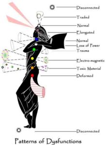 Patternsweb Chakra Dysfunction